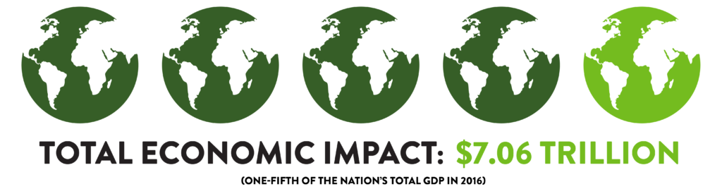 CRA - Total Economic Impact Icons (4-2) V1 KK_Wages | Corn Refiners ...